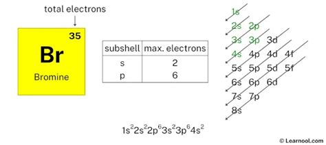 bromine electron configuration|electron configuration for dummies.
